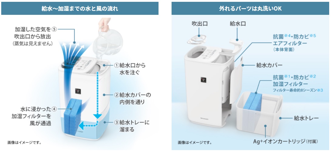 シャープ Hv L75 W プラズマクラスター7000 加湿機 ハイブリッド式 ハイパワータイプ プレミアムホワイト グリーン住宅ポイント 次世代住宅ポイントの 住ポ