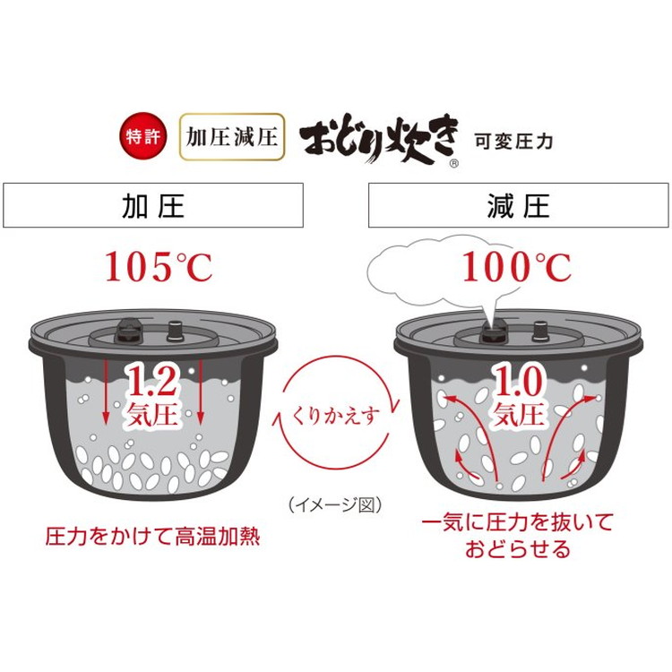【パナソニック】 SR-MPA181-K 可変圧力IHジャー炊飯器 1升炊き おどり炊き ブラック